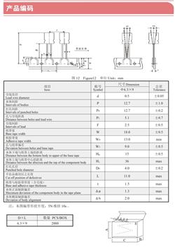 Figure12